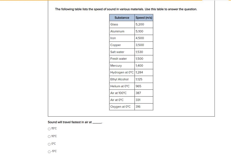 Sound will travel fastest in air at _____.-example-1