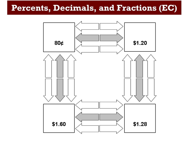 HELP MEE! PUT THE PERCENT, DECIMAL, AND FRACTION!-example-1