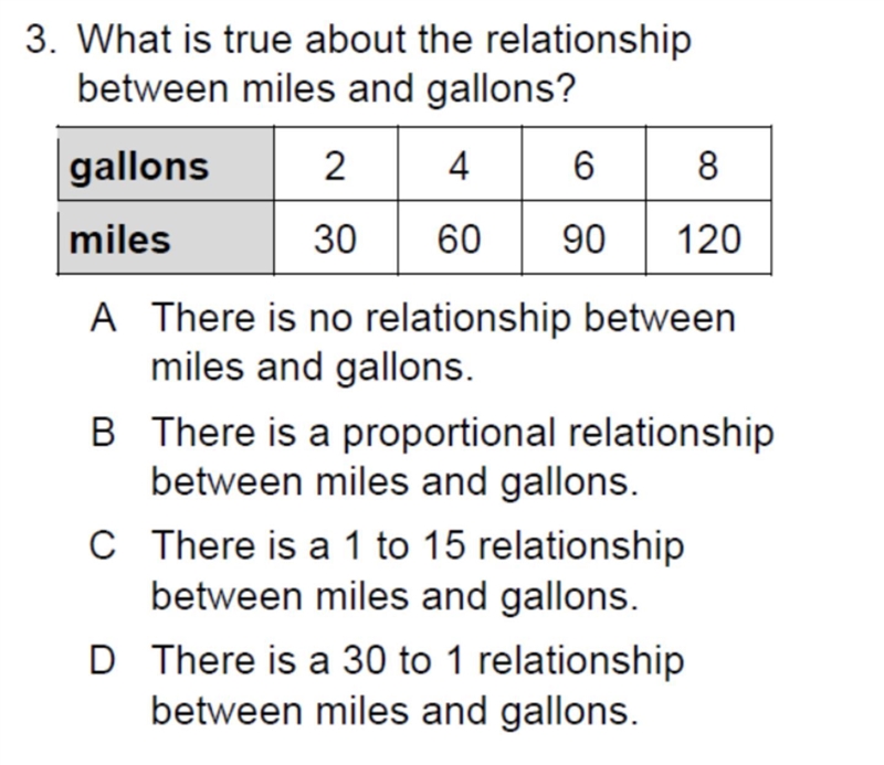 What is true about the relationship between miles and gallons ?-example-1