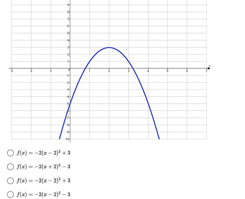 Which of the following is the function for the graph? Choices/graph below.-example-1