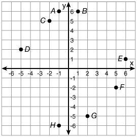 Which point is located at (6,1) A E H or B?-example-1