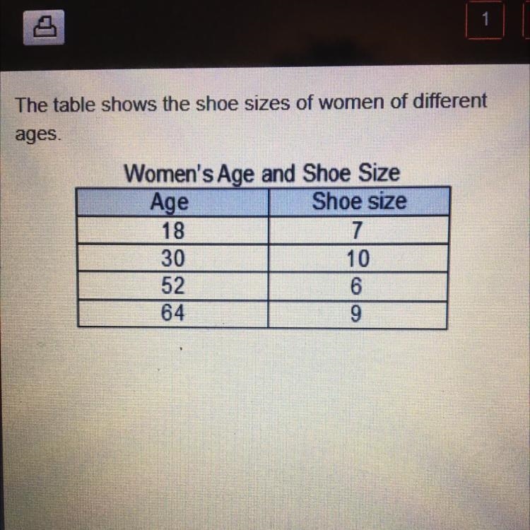 Which best describes the strength of the model? O a weak positive correlation O a-example-1