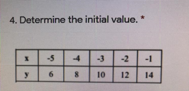 Determine the initial value-example-1