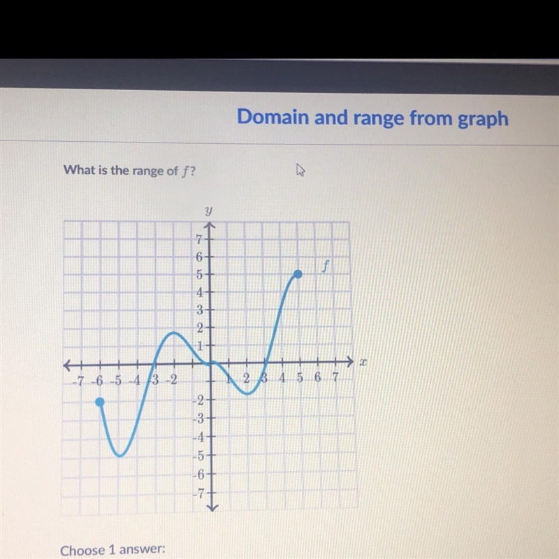 HELPPPPPP!!!! What is the range of f?-example-1