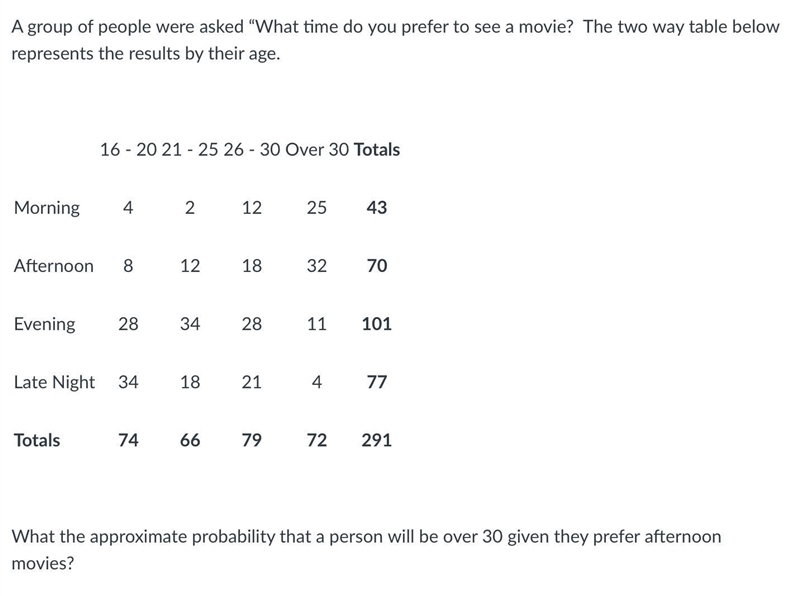 Answer choices: A. 32% B. 46% C. 24% D. 11%-example-1