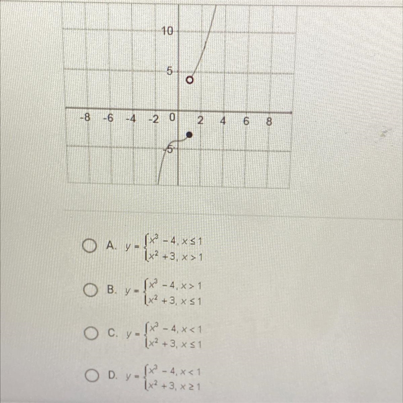 Which of the following functions is graphed below￼?-example-1