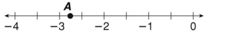 Which rational number best describes Point A and Point B on the number line? * (IMAGE-example-1