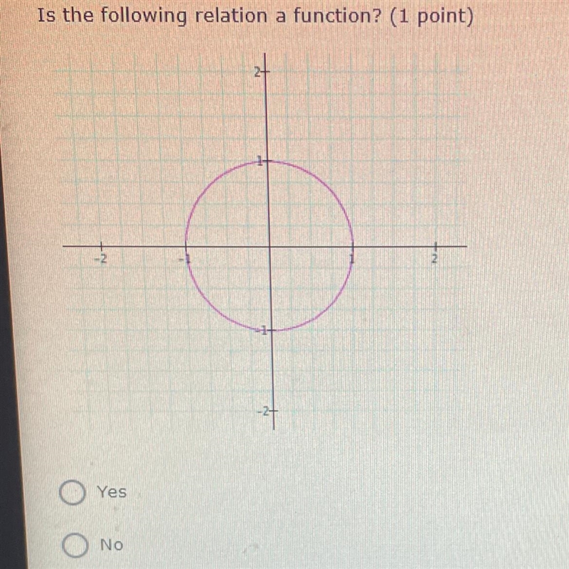 Is the following relation a function?-example-1