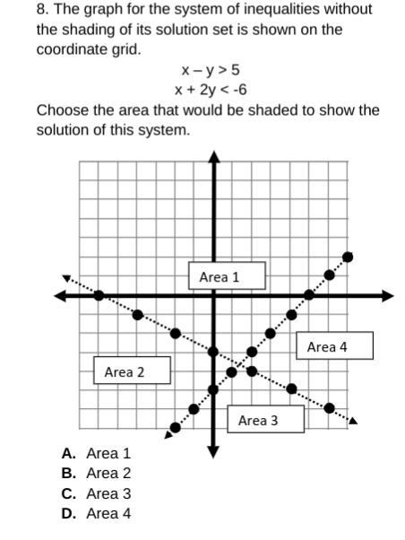 The graph for the system of inequalities without the shading of its solution set is-example-1