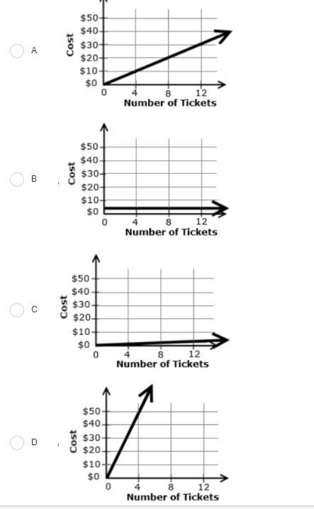 The local planetarium is selling tickets for the new laser light show at the price-example-1