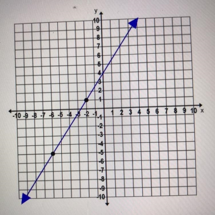 Please help me! where are the black dots located?!-example-1