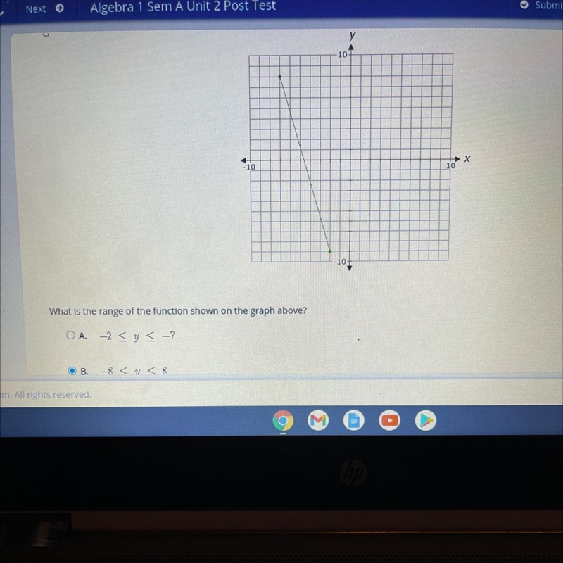 What is the range of the function shown on the graph above?-example-1