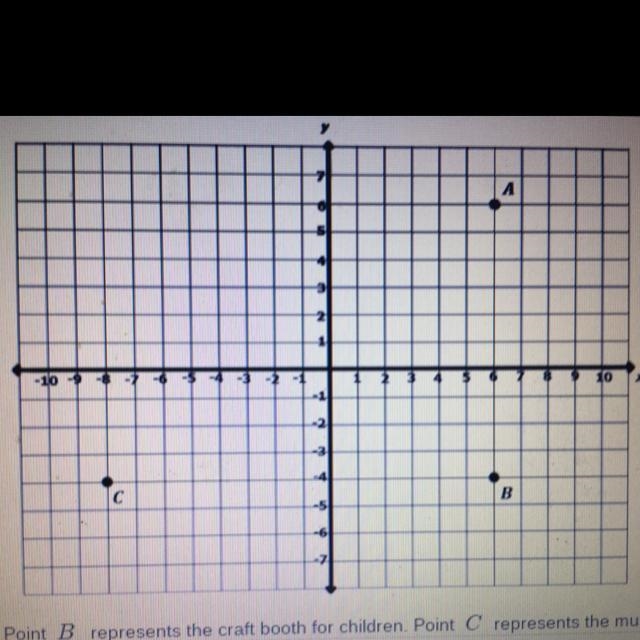 On the A represents the strawberry pie booth. point B represents the craft booth for-example-1