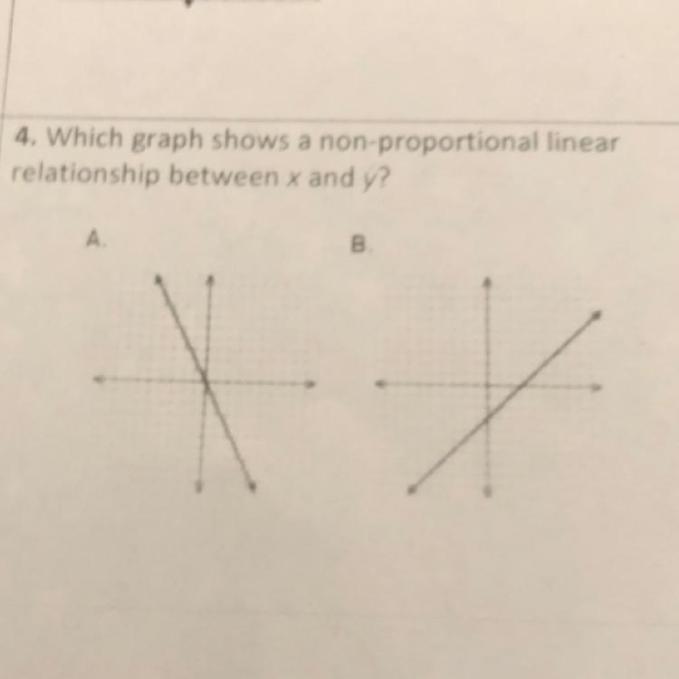 4. Which graph shows a non-proportional linear relationship between x and y? A. В-example-1