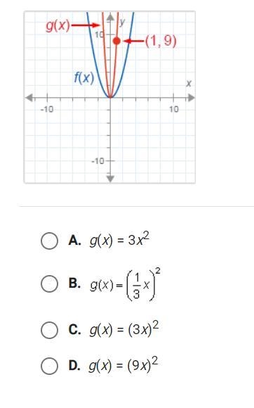 PLEASE HELP f(x) = x2. What is g(x)?-example-1