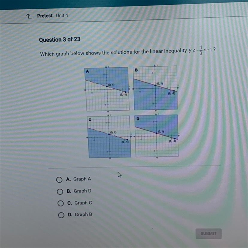 What graph below shows the solution for the linear inequality y ≥ -1/3x+1?-example-1