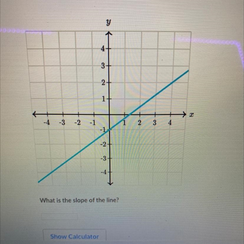 What is the slope of the line? pleaseeee help-example-1