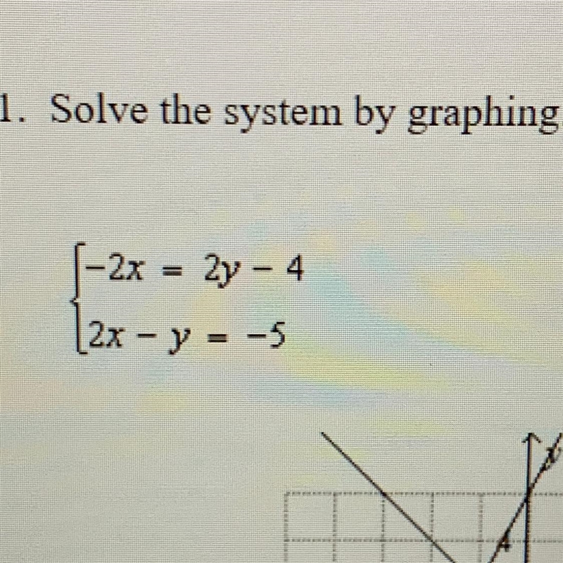 Please help! Answers: 1. (-1, 3) 2. (3,-1) 3. (-3,-1) 4. (-1,-3)-example-1