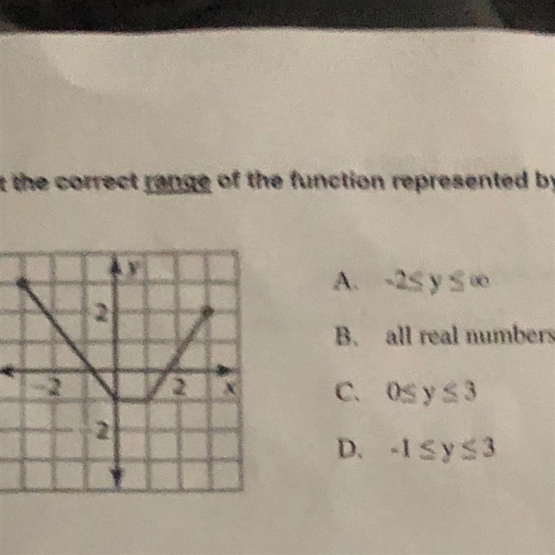 Select the correct range of the function represented by the graph.-example-1