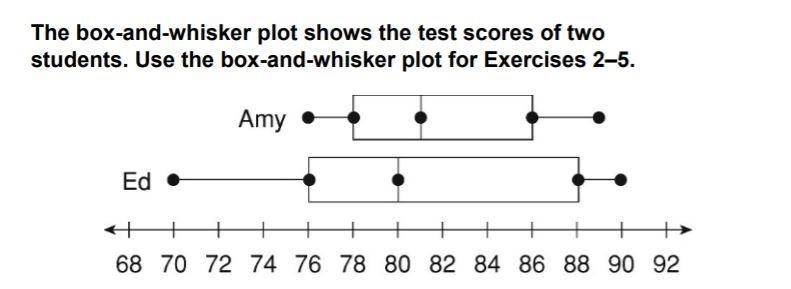 .Which student has the greater median test score? .Which student has the great interquartile-example-1