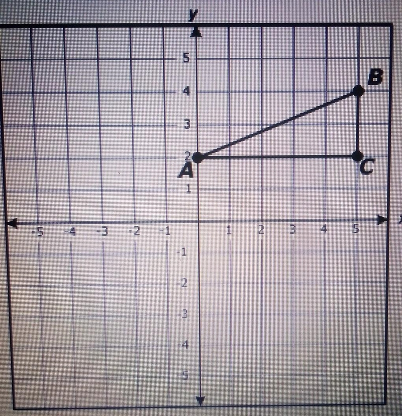 Triangle ABC is graphed on the coordinate plane below. What is the approximate length-example-1