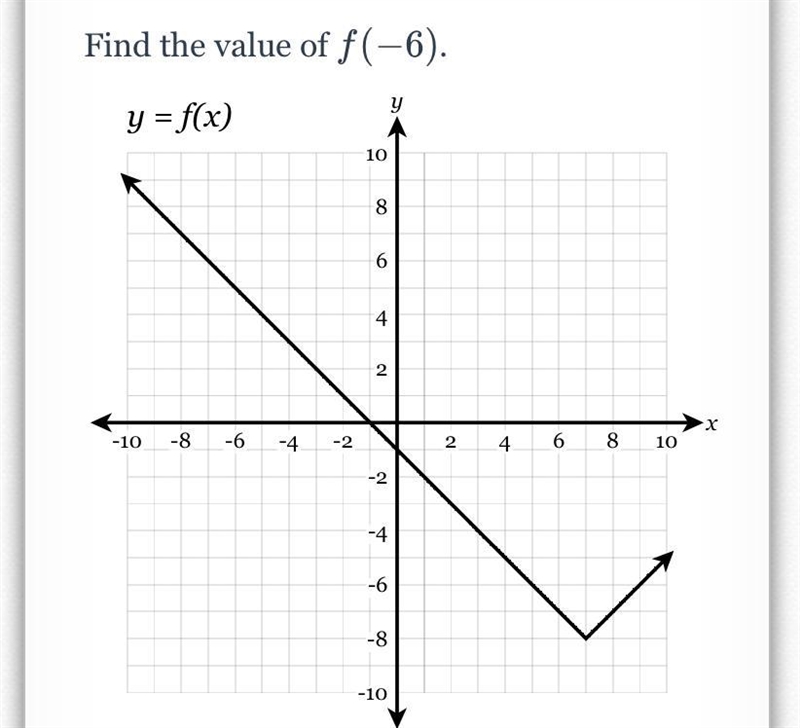 Find the value of f(-6).-example-1