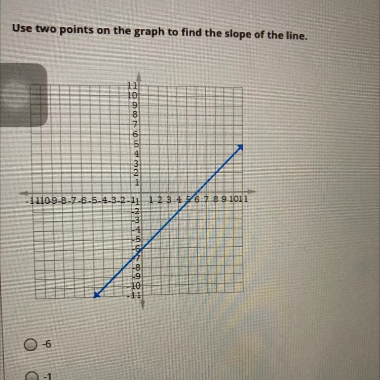 Find two points and slope !-example-1