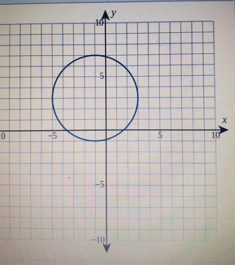 Determine the domain and range of the graph .Express your answer in interval notation-example-1