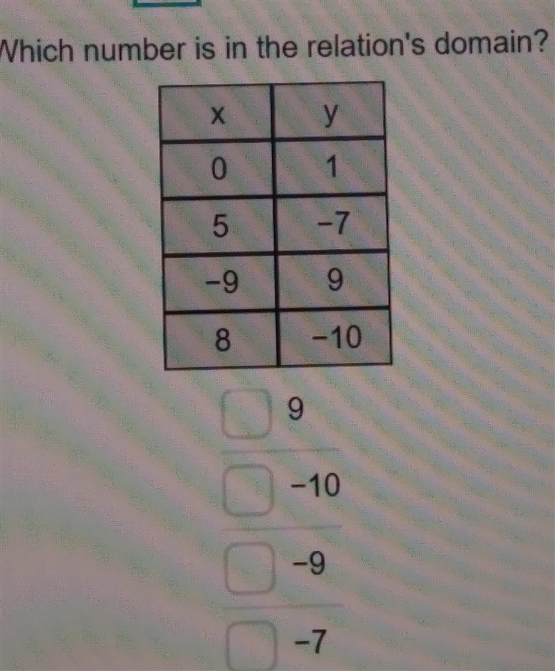 Which number is in the relations domain?-example-1