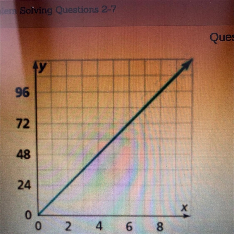 The graph shows a proportional relationship between the variables x and y. A. Write-example-1