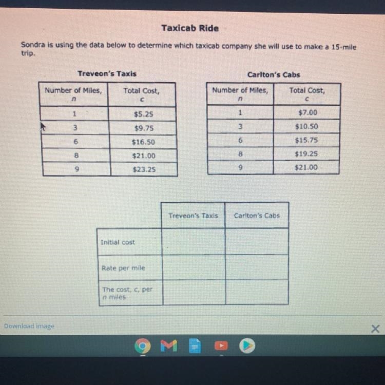 Taxicab Ride Sondra is using the data below to determine which taxicab company she-example-1