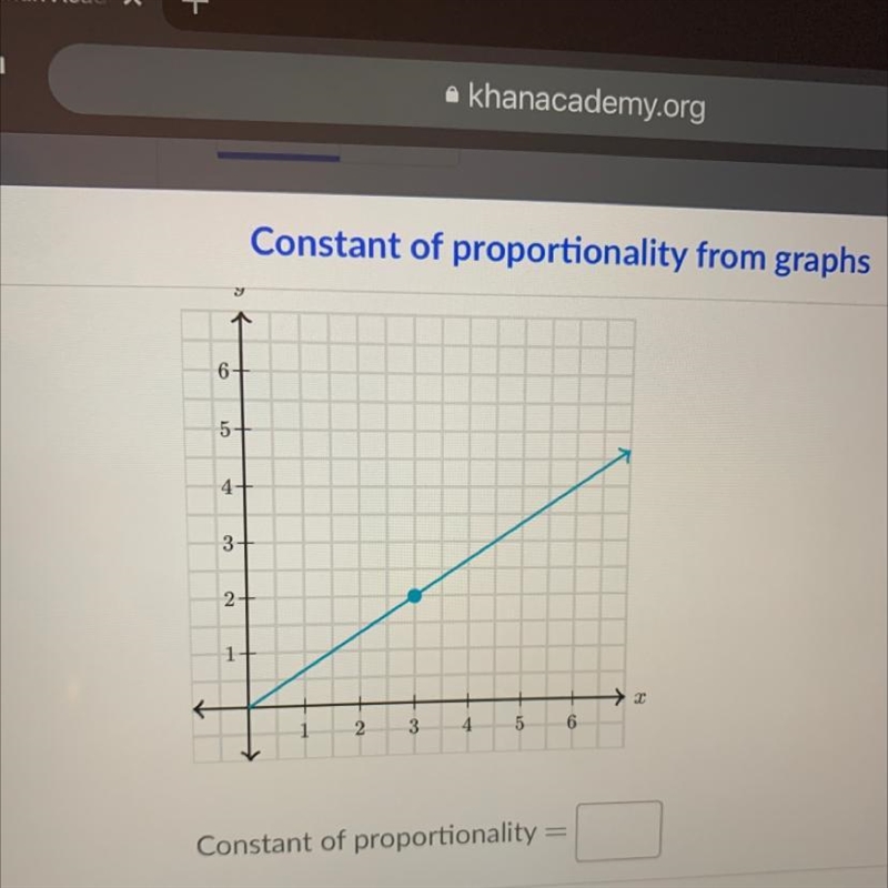 Constant of proportionality from graphs The following graph shows a proportional relationship-example-1