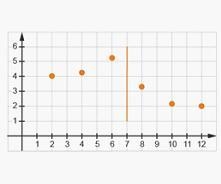 Which scatterplot shows the correct division for using the Area Method to draw the-example-1