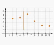 Which scatterplot shows the correct division for using the Area Method to draw the-example-2