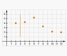 Which scatterplot shows the correct division for using the Area Method to draw the-example-3