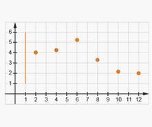 Which scatterplot shows the correct division for using the Area Method to draw the-example-4