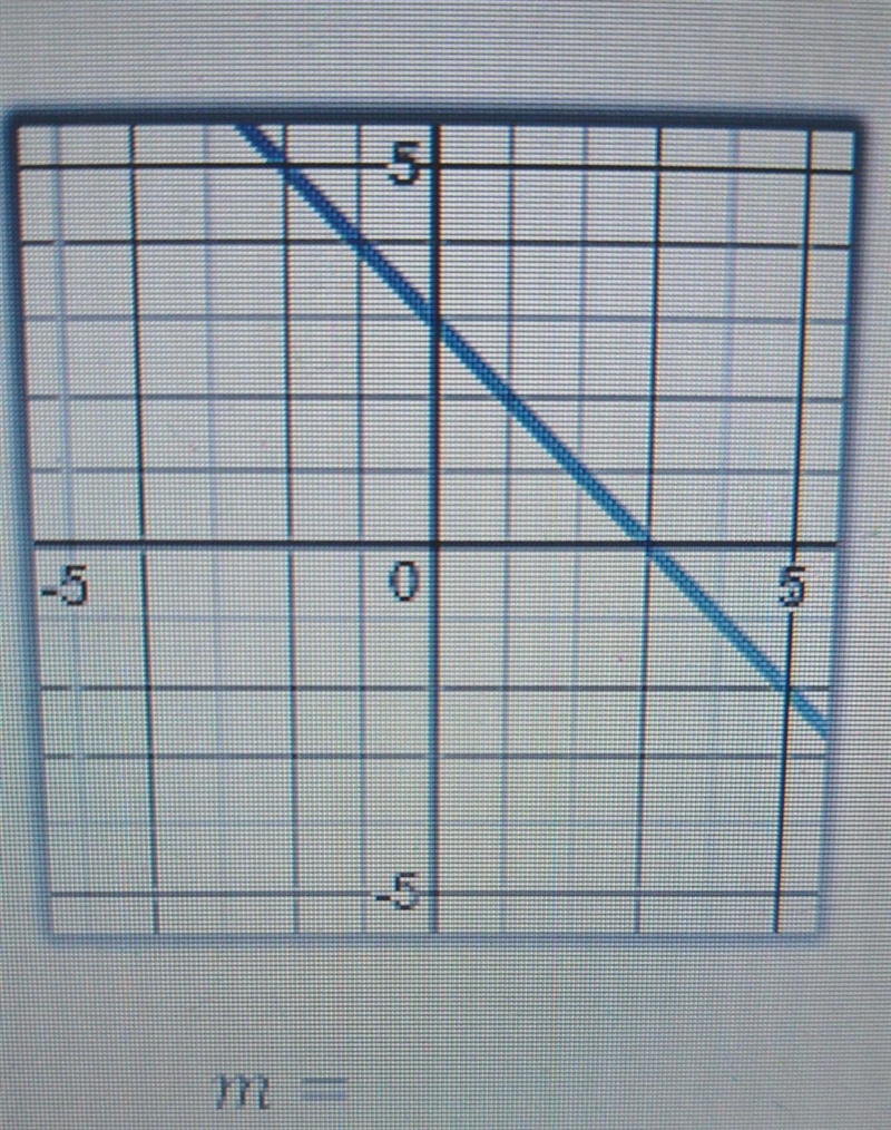 Find the slope of the following line​-example-1