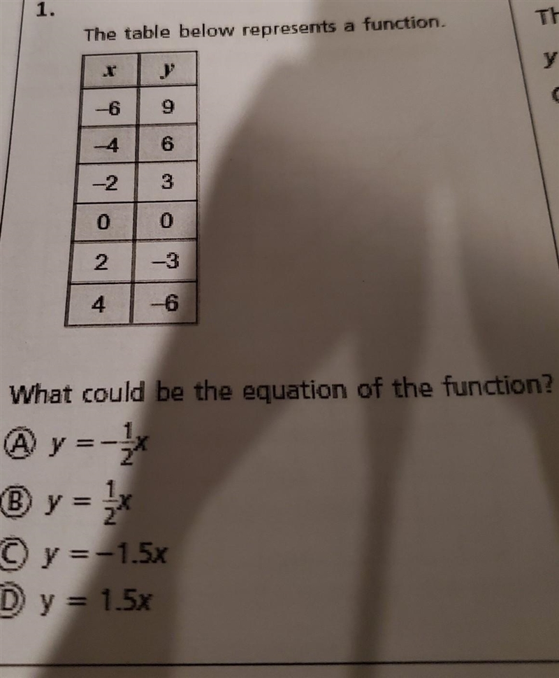 The table below represents a function. what could be the equation of the function-example-1