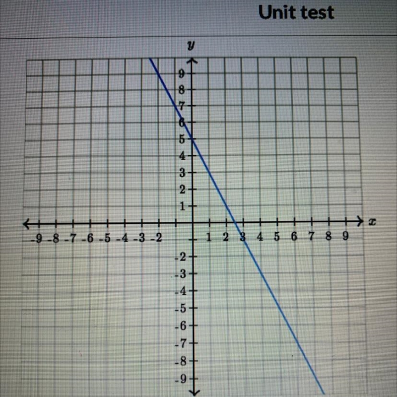 Find the equation of the line. Use exact numbers. Y= __ X= __-example-1