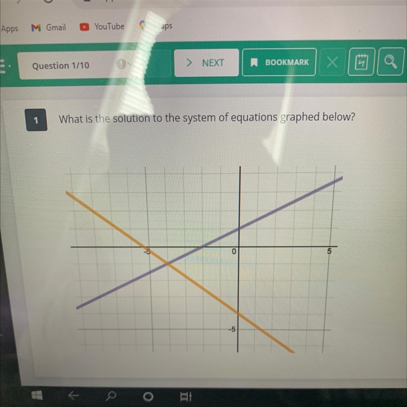 What is the solution to the system of equations graphed below?-example-1