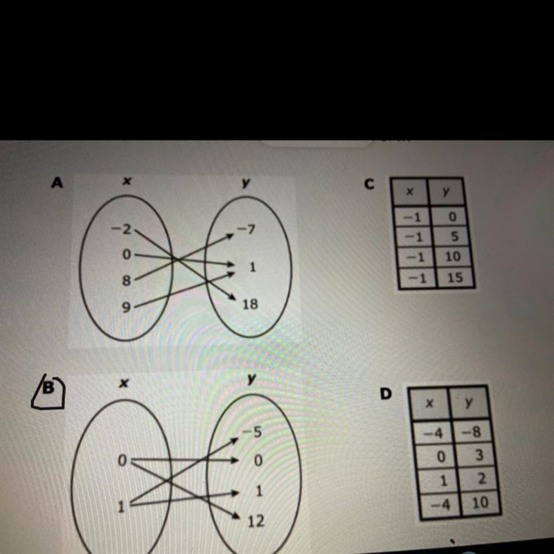 Which representation shows y as a function of x?-example-1