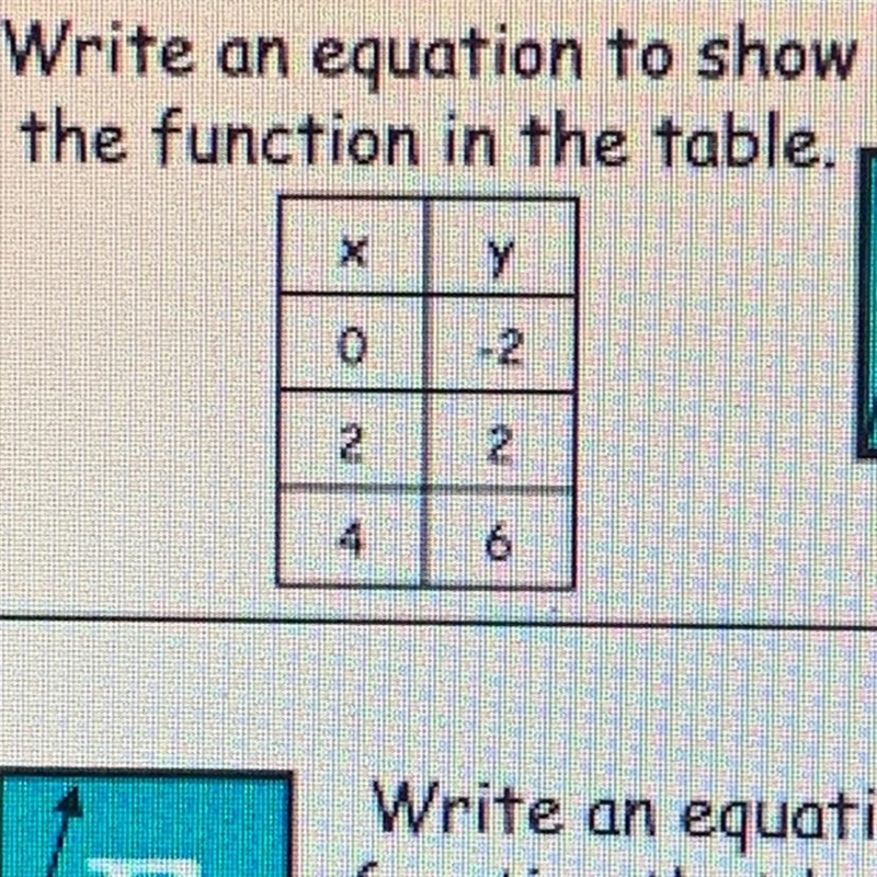 Help pls .. write an equation to show the function in the table .-example-1