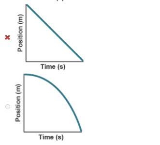 Which graph shows a negative acceleration?-example-1