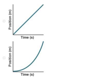 Which graph shows a negative acceleration?-example-2