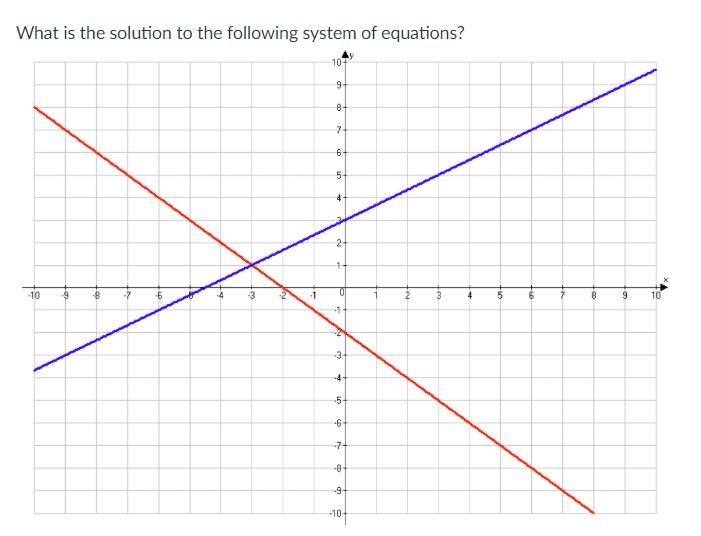 A. (-2,3) B. (-3,1) C. (3,-2) D. (1, -3)-example-1