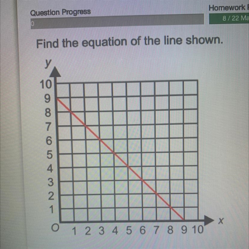 Find the equation of the line shown.-example-1