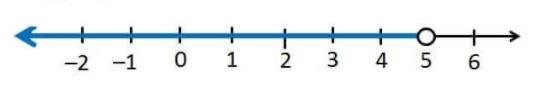 X>5 x<5 x=5 Which is the correct one?-example-1