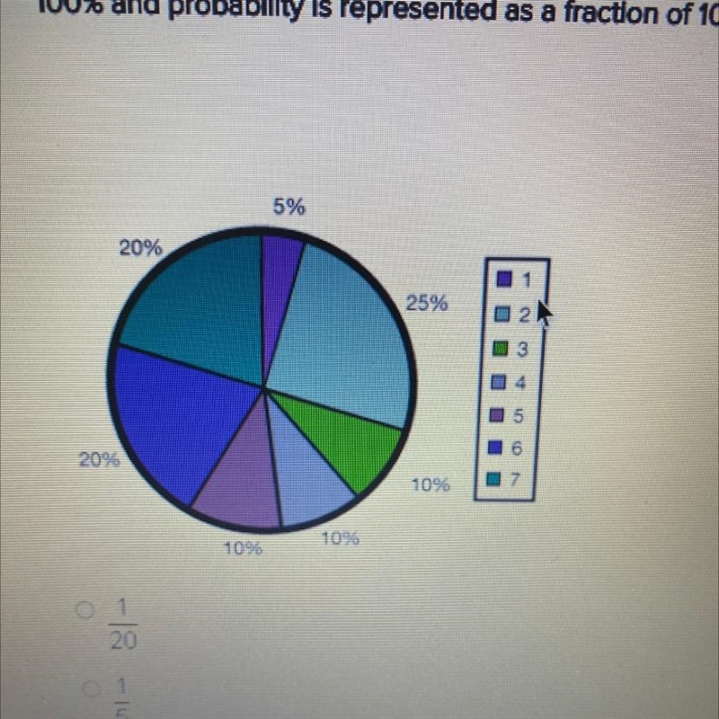 PLEASE HELP!!! I WOULD REALLY APPRECIATE IT!! The circle graph shows the percentage-example-1