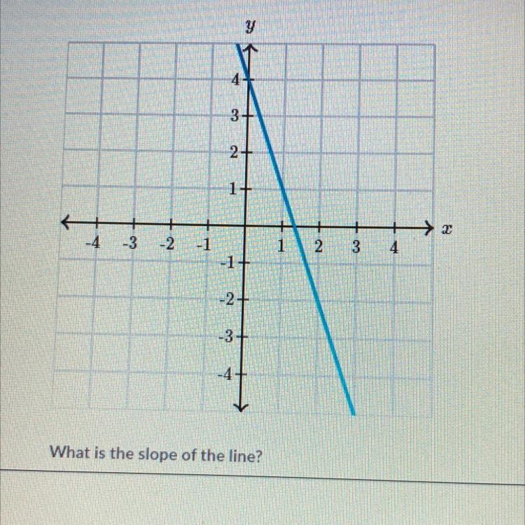 What is the slope of the line?-example-1