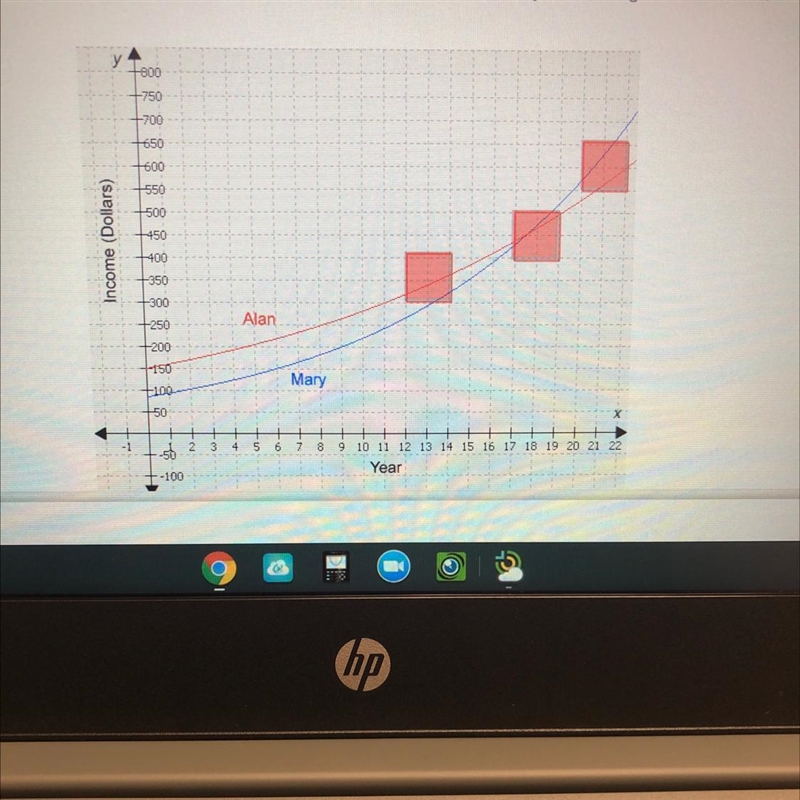 Alan's and Mary's incomes are modeled in the graph. Which part of the graph indicates-example-1